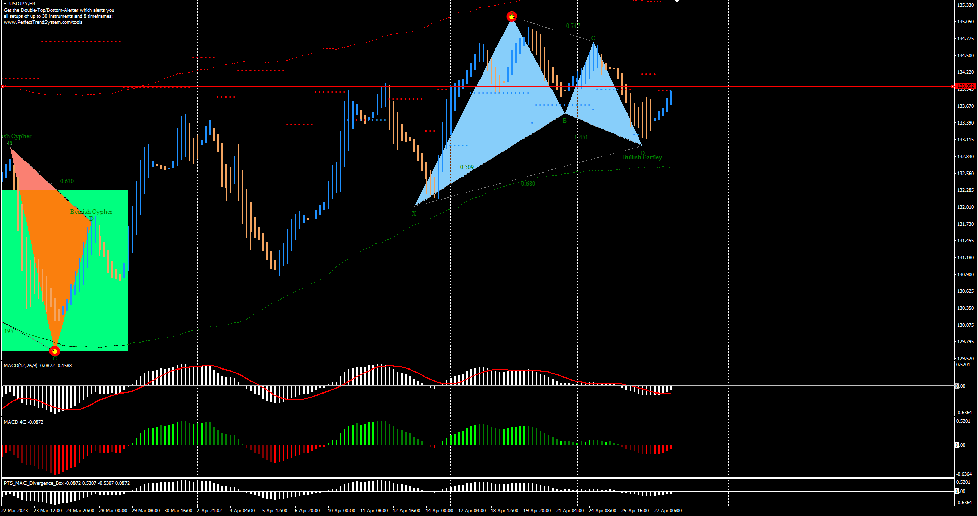 Die 3 Trader Typen