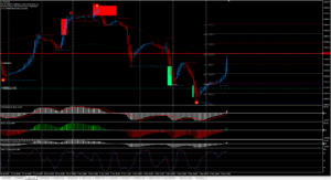 Non Farm Payrolls am 05.05.2023